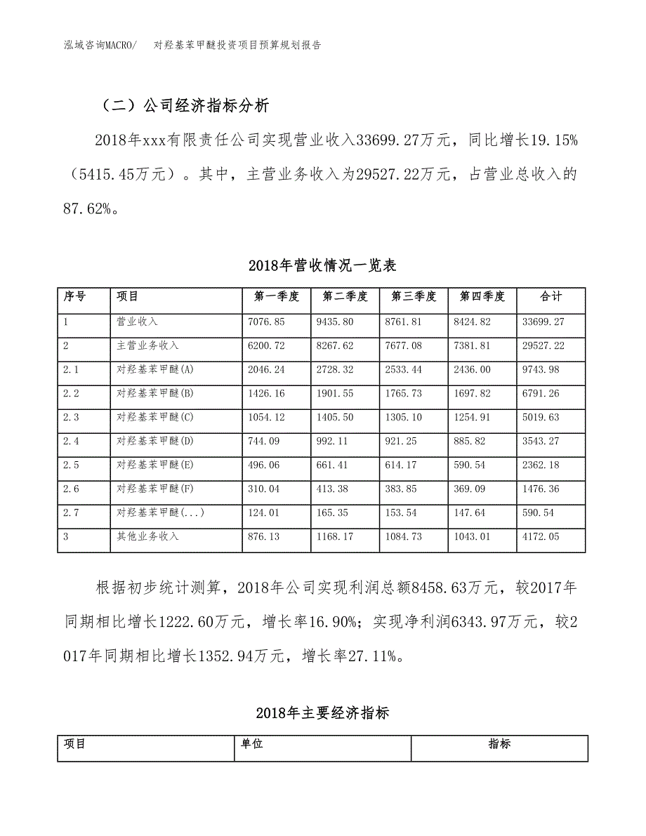 对羟基苯甲醚投资项目预算规划报告_第3页