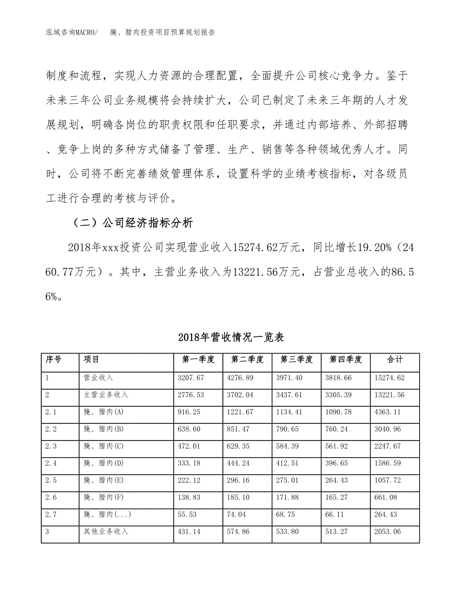 腌、腊肉投资项目预算规划报告_第3页