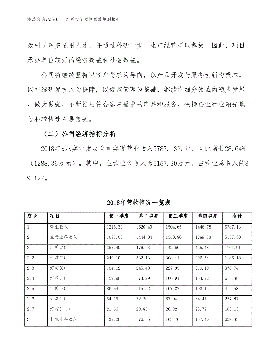 灯箱投资项目预算规划报告_第3页