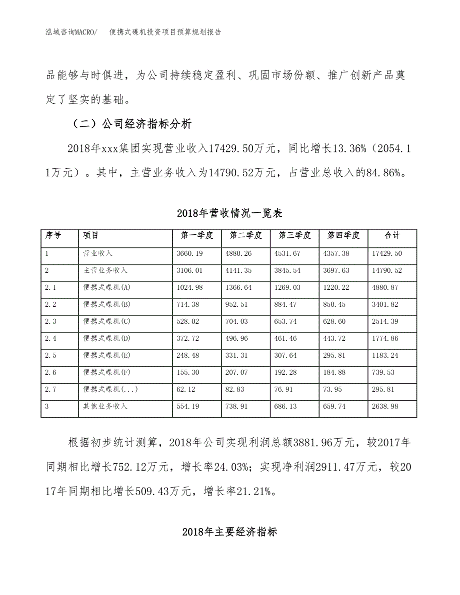 便携式碟机投资项目预算规划报告_第3页