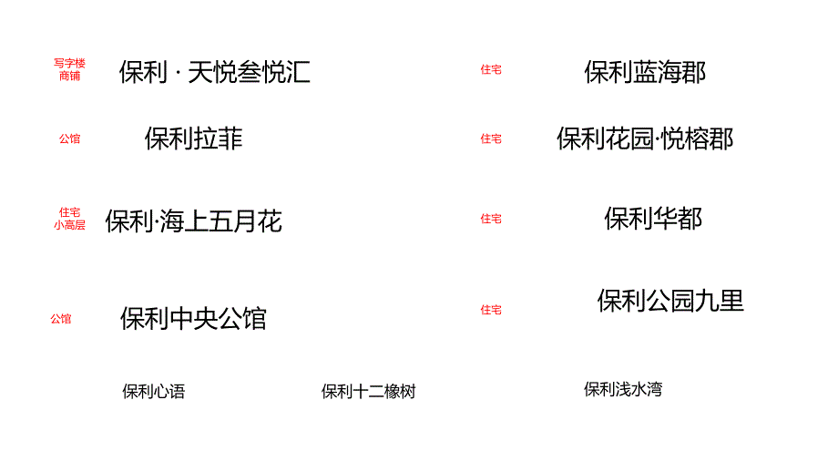 房地产标杆案名：案名资料收集_第4页