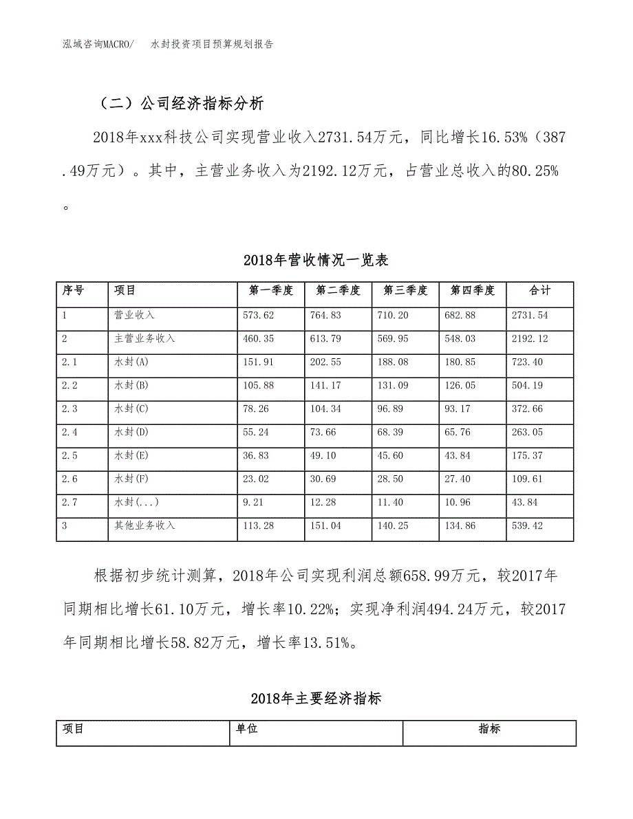 水封投资项目预算规划报告_第3页