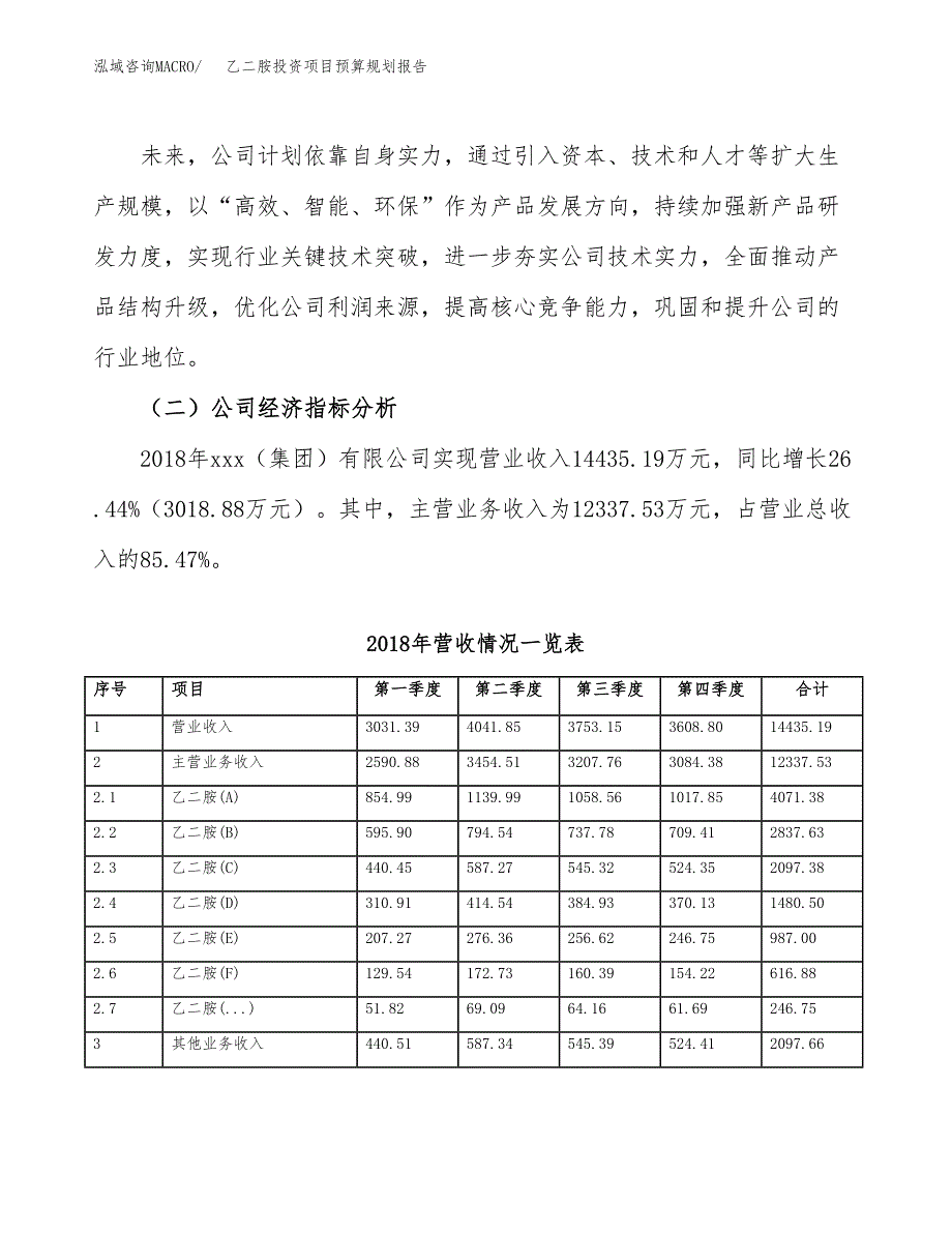 乙二胺投资项目预算规划报告_第3页