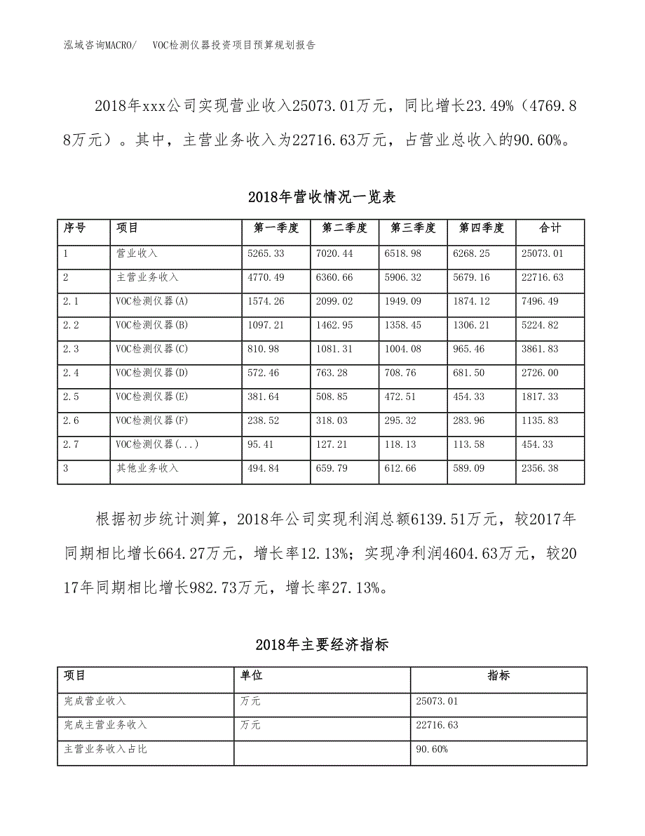 VOC检测仪器投资项目预算规划报告_第3页