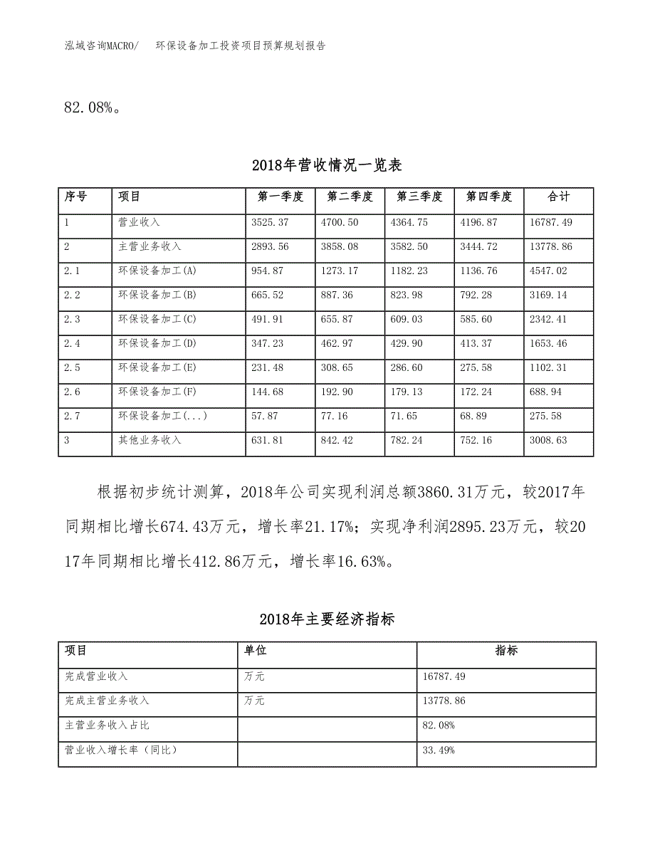 环保设备加工投资项目预算规划报告_第3页