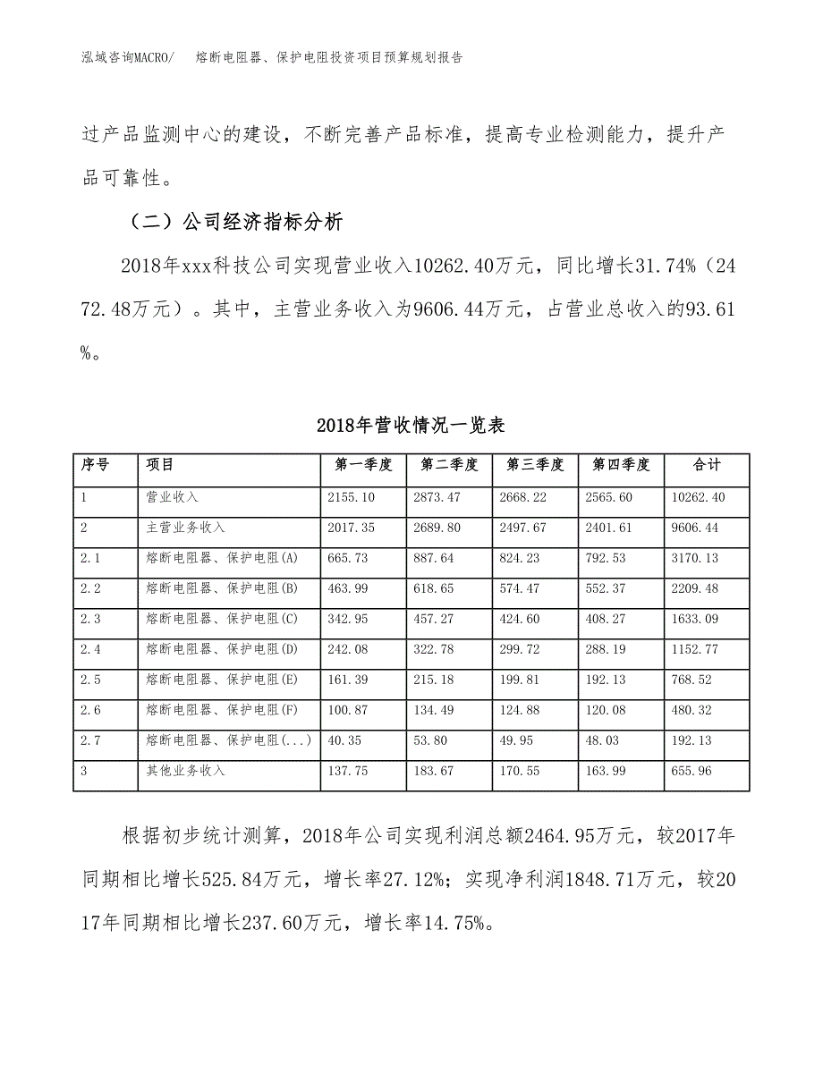 熔断电阻器、保护电阻投资项目预算规划报告_第3页