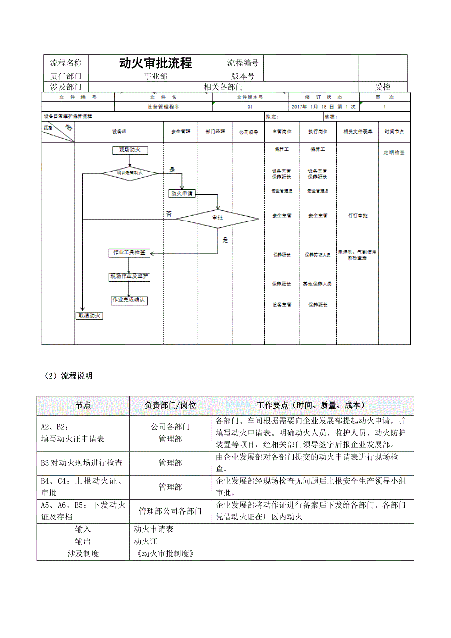 动火作业的流程图及流程_第1页