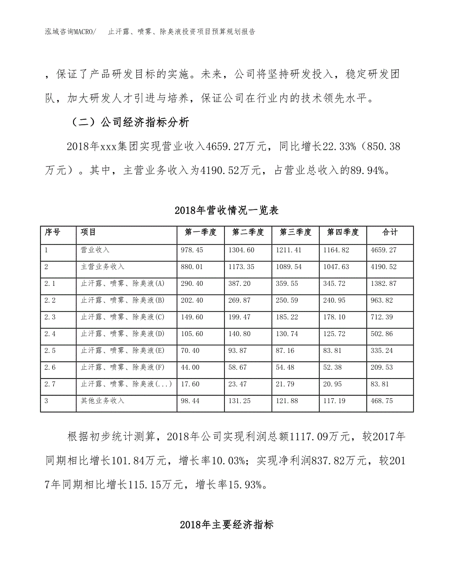 止汗露、喷雾、除臭液投资项目预算规划报告_第3页