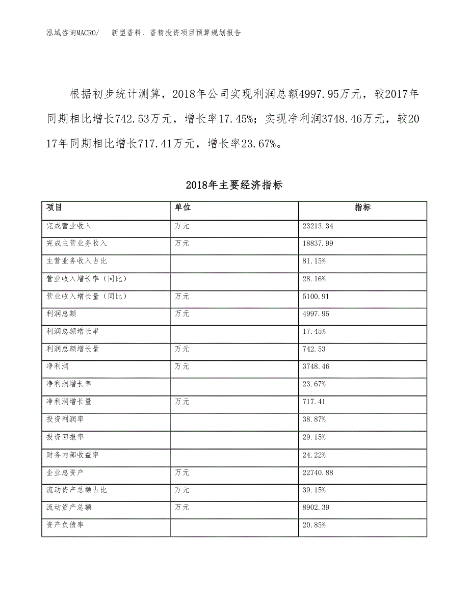 新型香料、香精投资项目预算规划报告_第4页