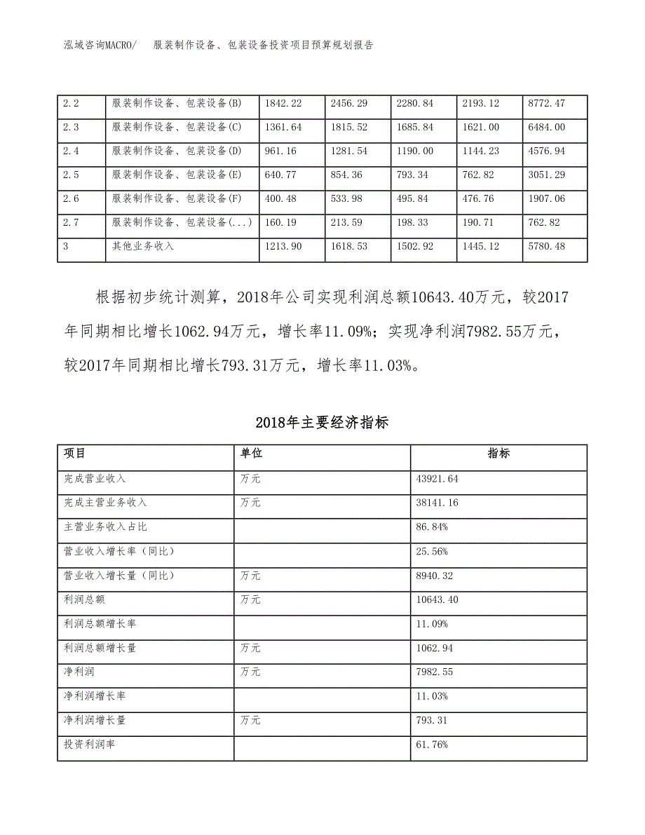 服装制作设备、包装设备投资项目预算规划报告_第4页