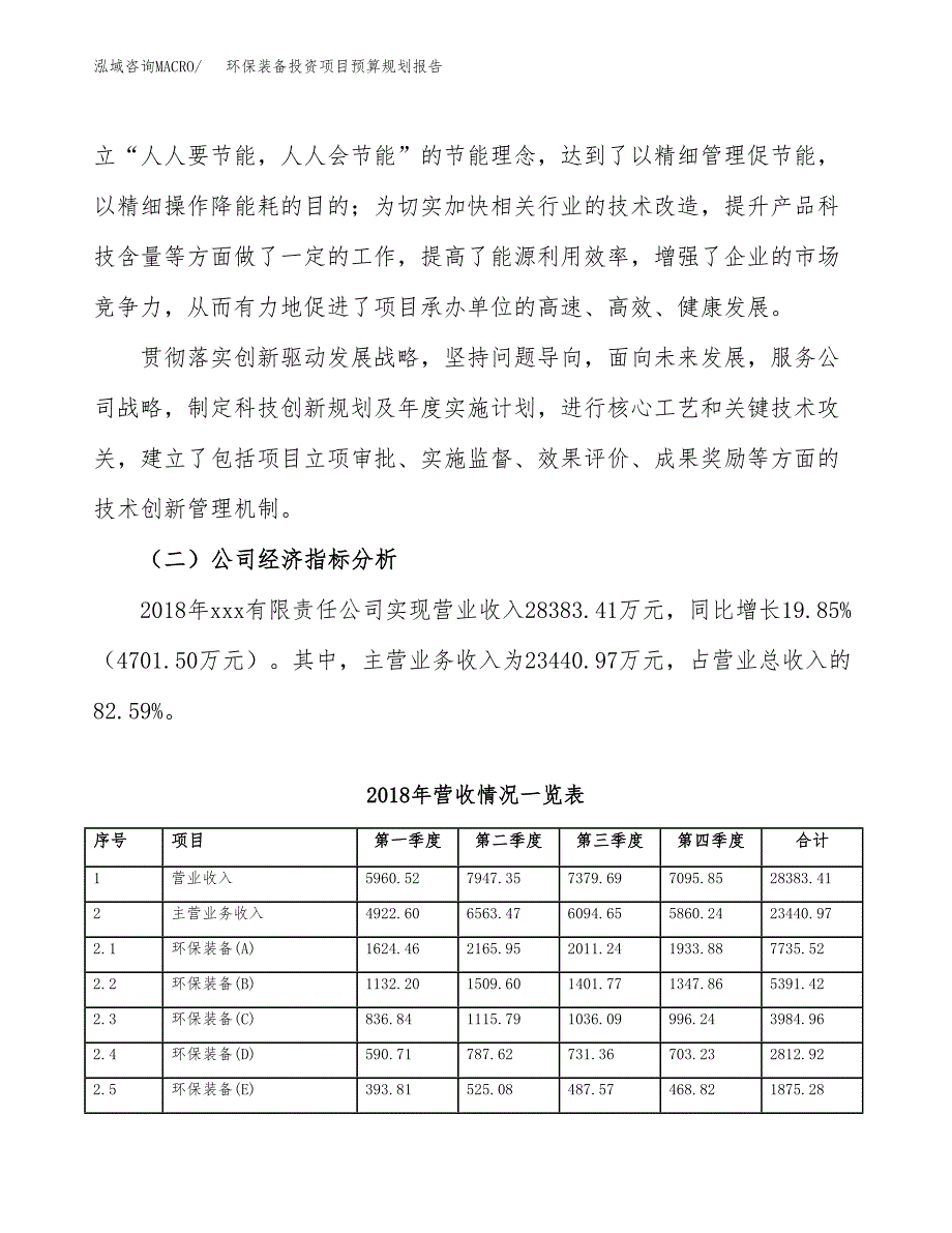 环保装备投资项目预算规划报告_第3页