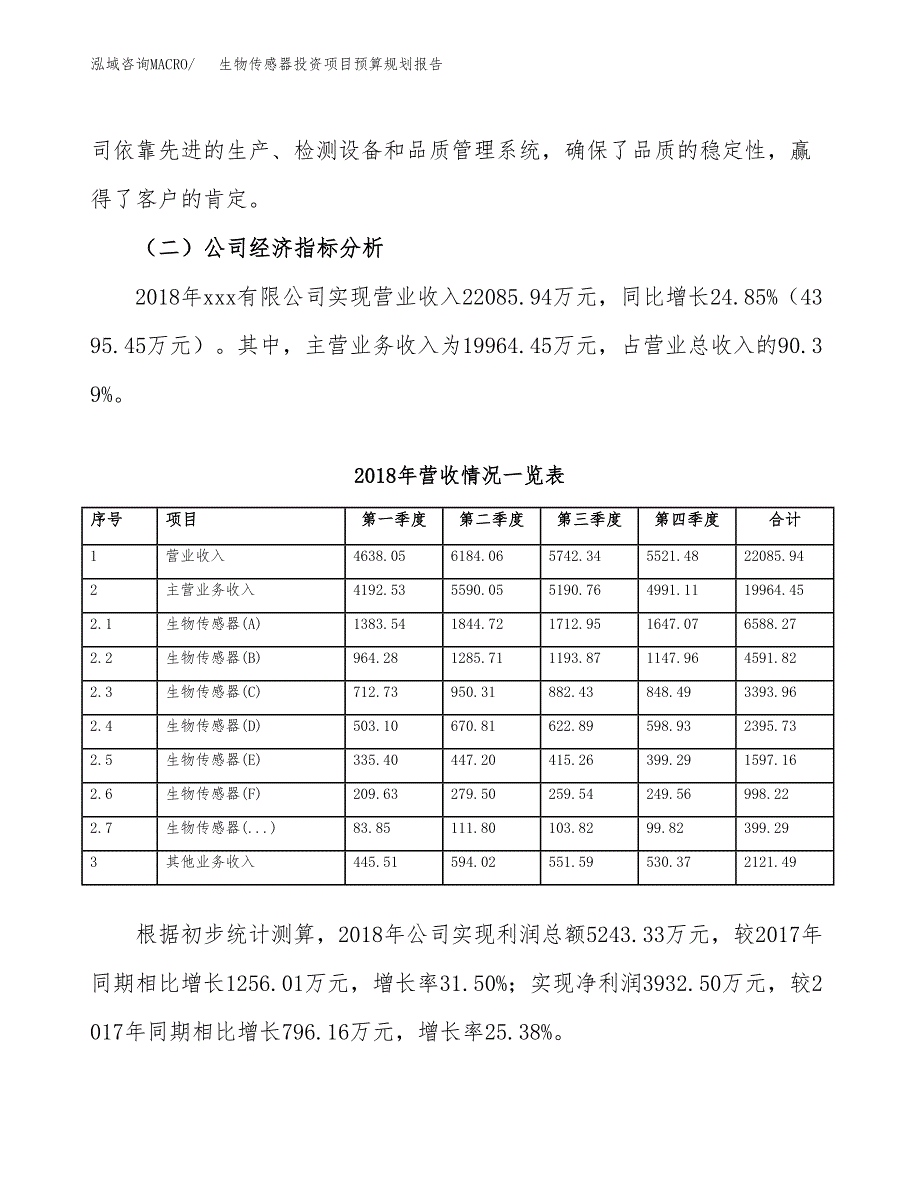 生物传感器投资项目预算规划报告_第3页