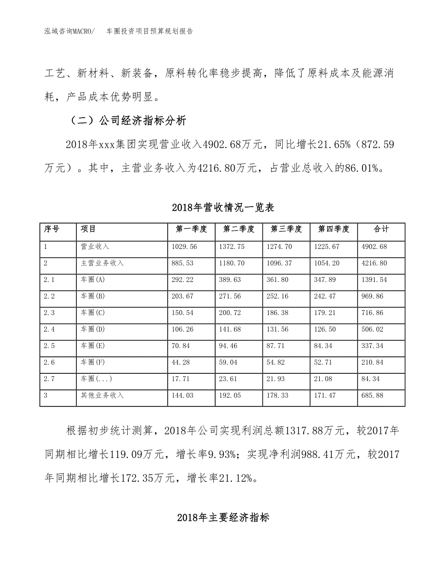 车圈投资项目预算规划报告_第3页