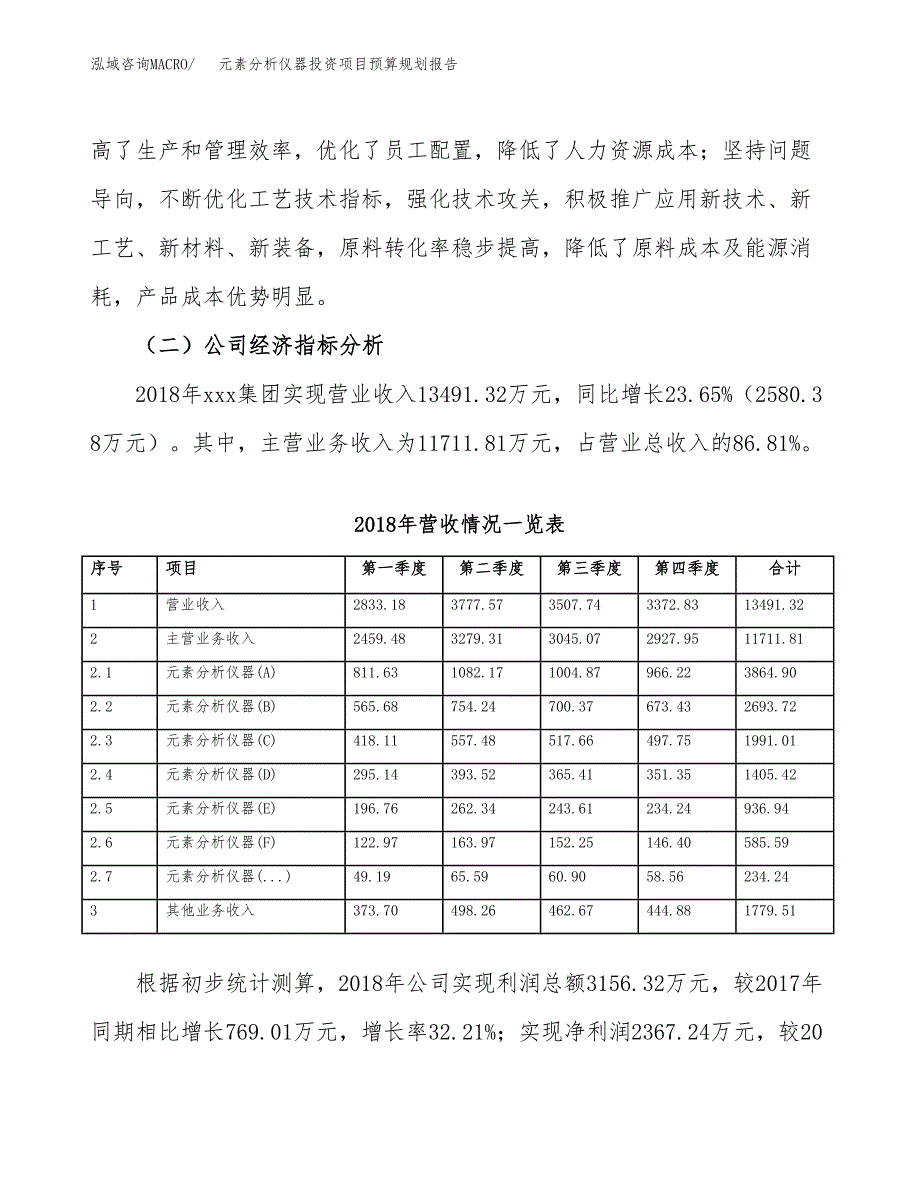 元素分析仪器投资项目预算规划报告_第3页