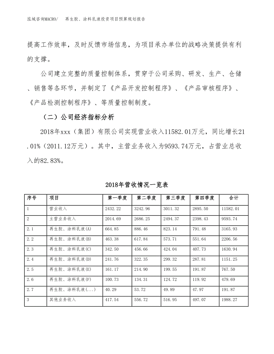 再生胶、涂料乳液投资项目预算规划报告_第3页