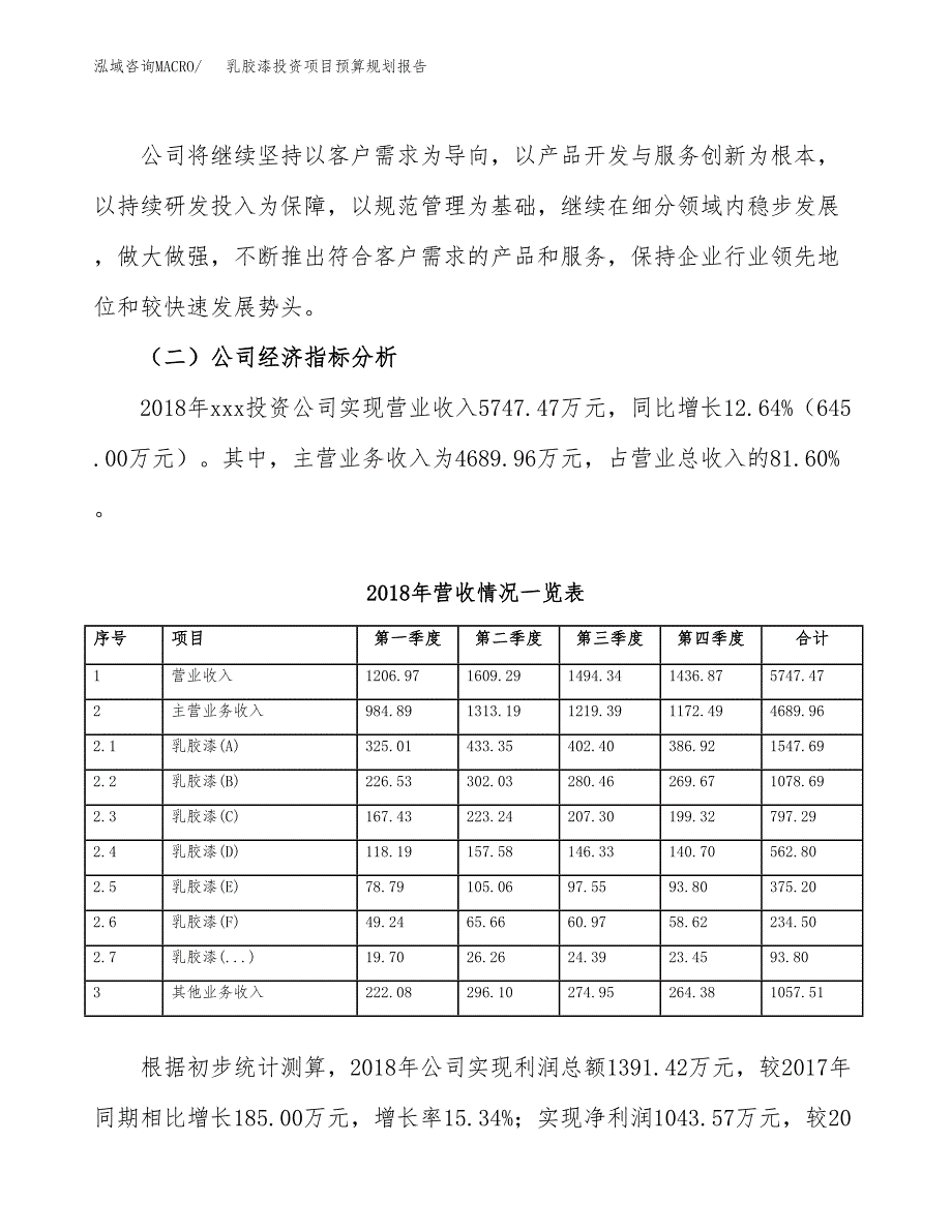 乳胶漆投资项目预算规划报告_第3页