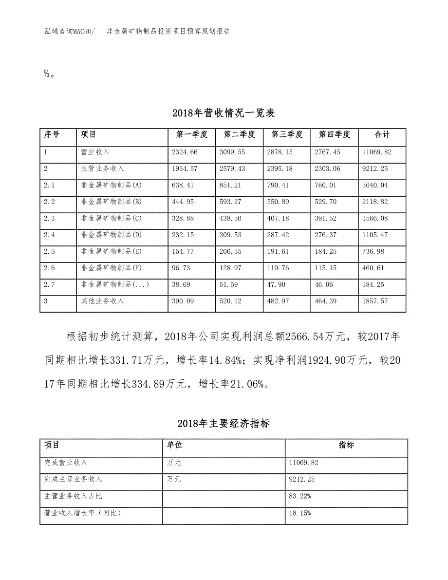 非金属矿物制品投资项目预算规划报告_第3页