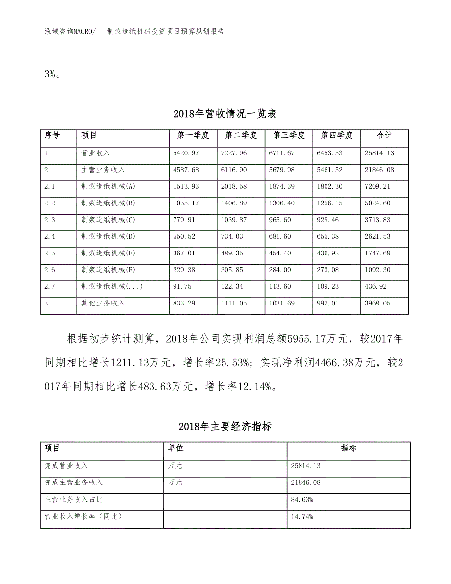 制浆造纸机械投资项目预算规划报告_第3页