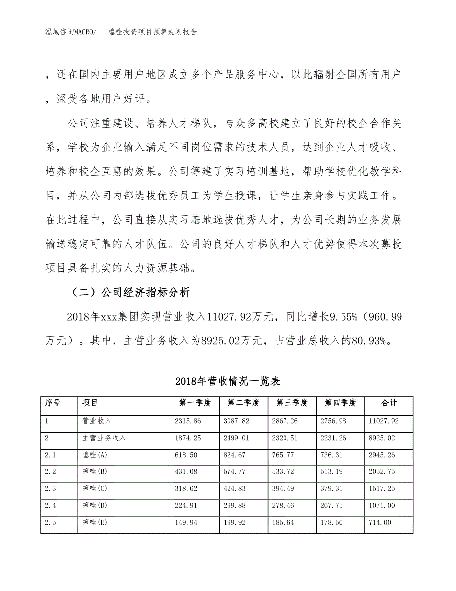 噻唑投资项目预算规划报告_第3页