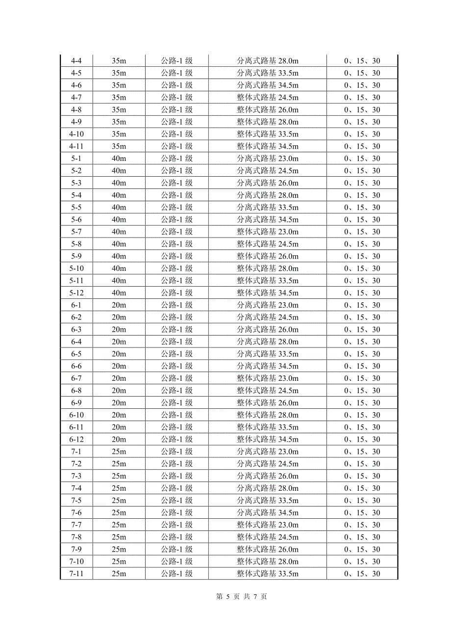 2014道桥标准图_第5页