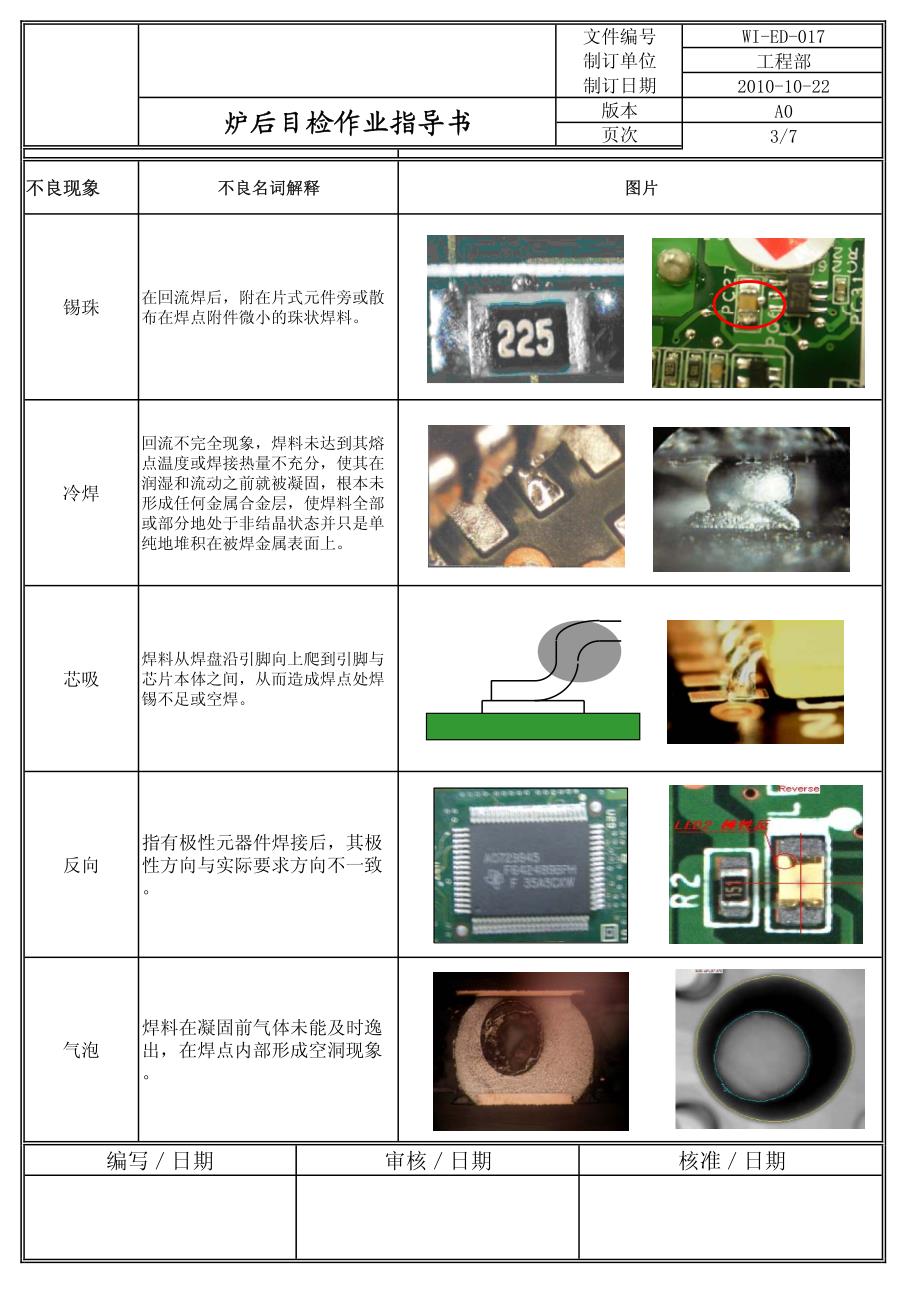 炉后目检作业指导书.pdf_第3页