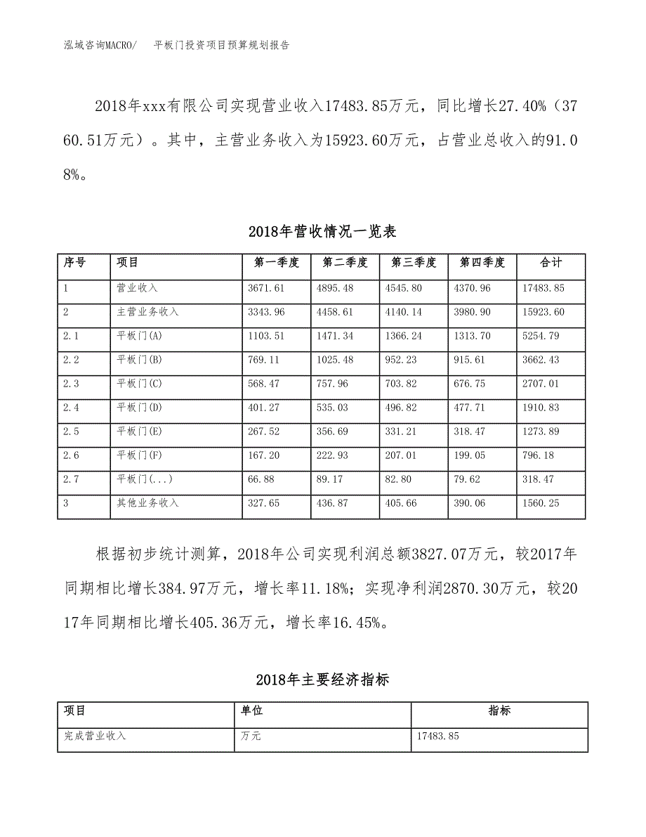 平板门投资项目预算规划报告_第3页