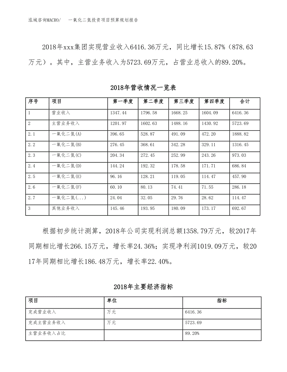 一氧化二氮投资项目预算规划报告_第3页