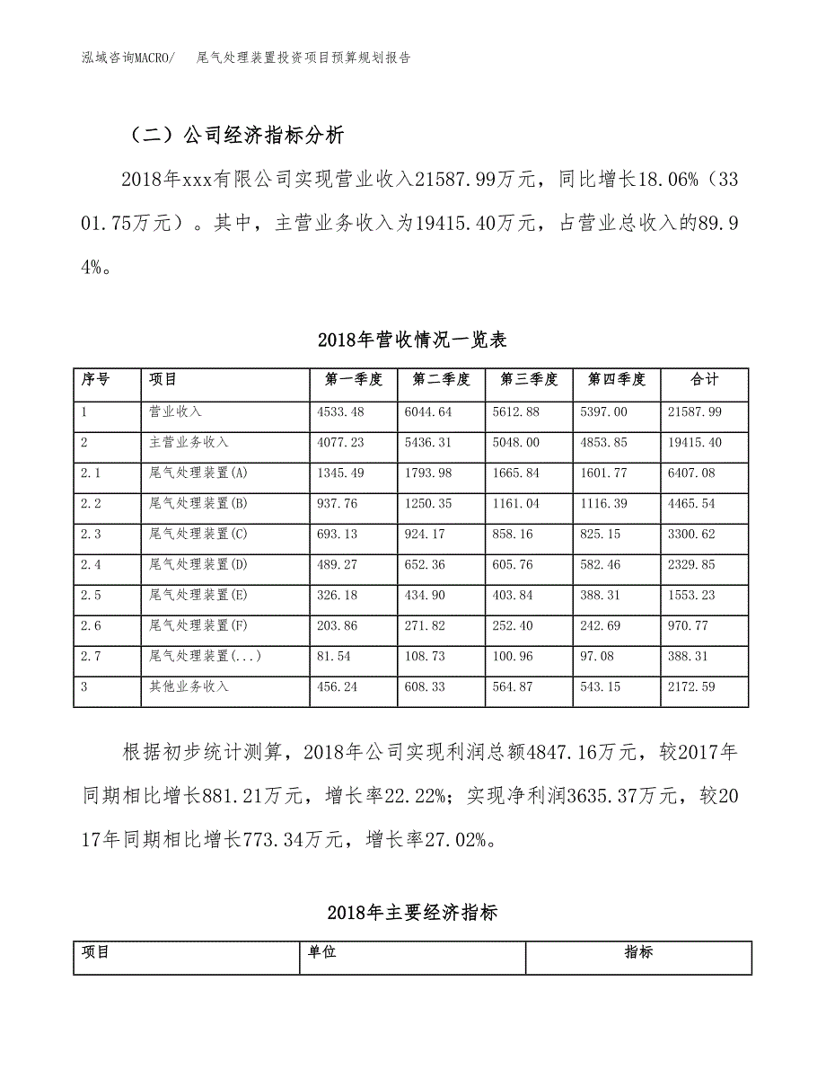 尾气处理装置投资项目预算规划报告_第3页