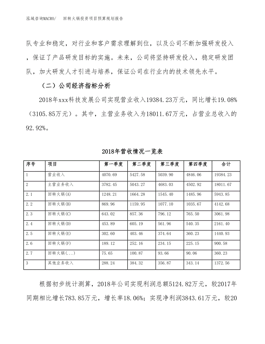 回转火锅投资项目预算规划报告_第3页