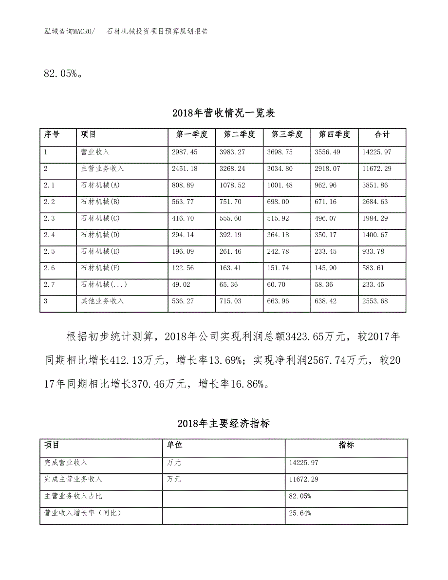 石材机械投资项目预算规划报告_第3页