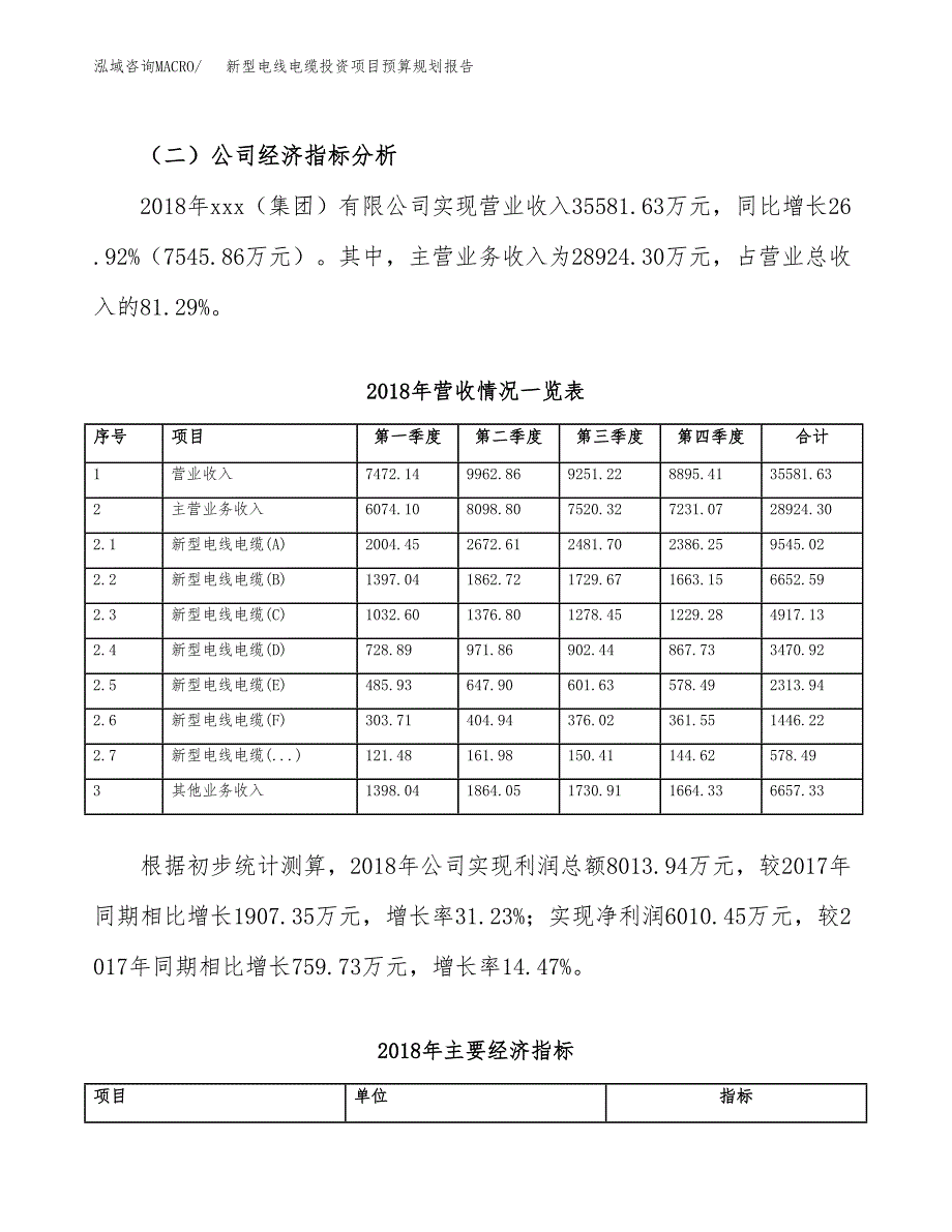 新型电线电缆投资项目预算规划报告_第3页