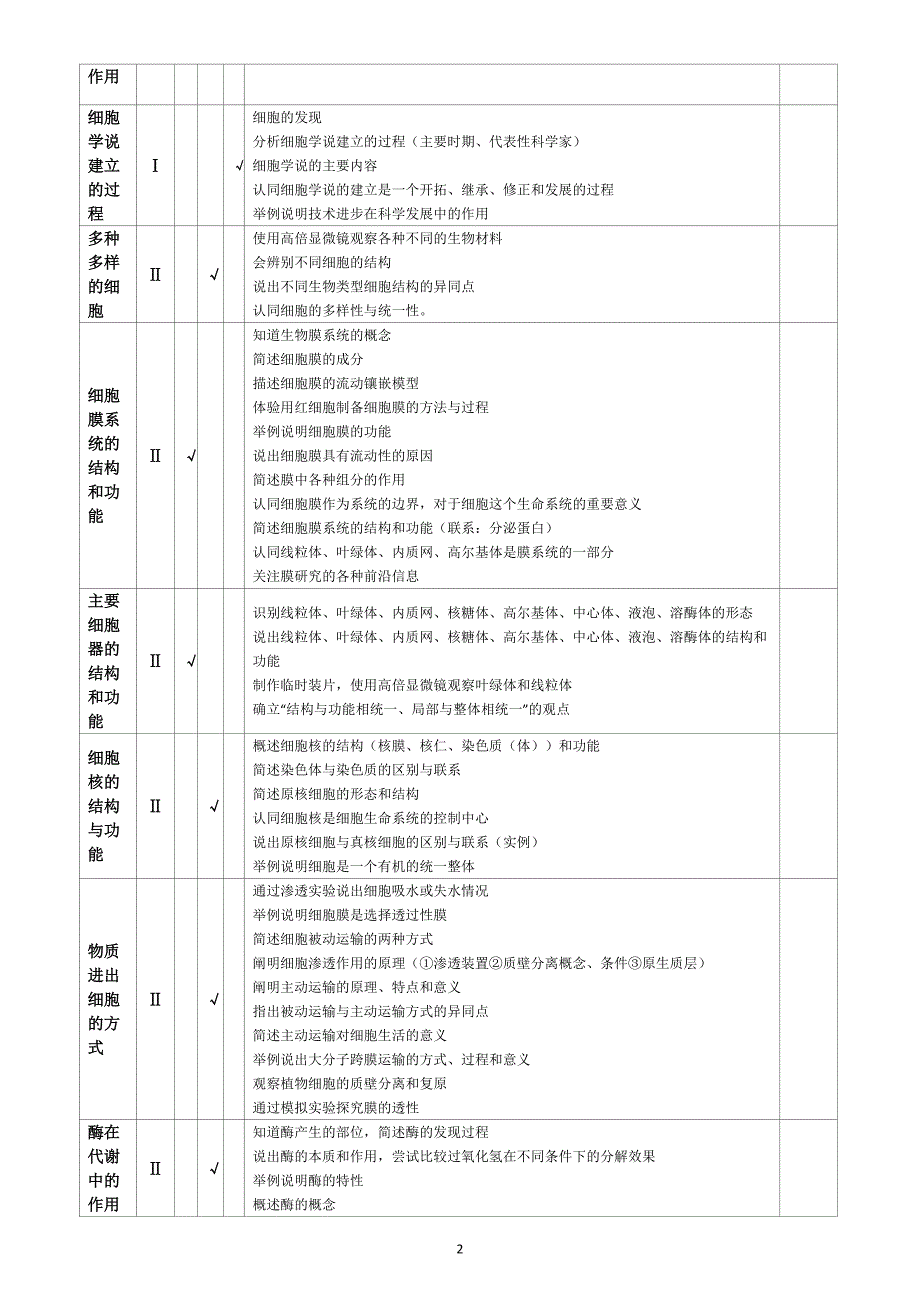 高考生物考纲分析和考点细化正稿_第2页