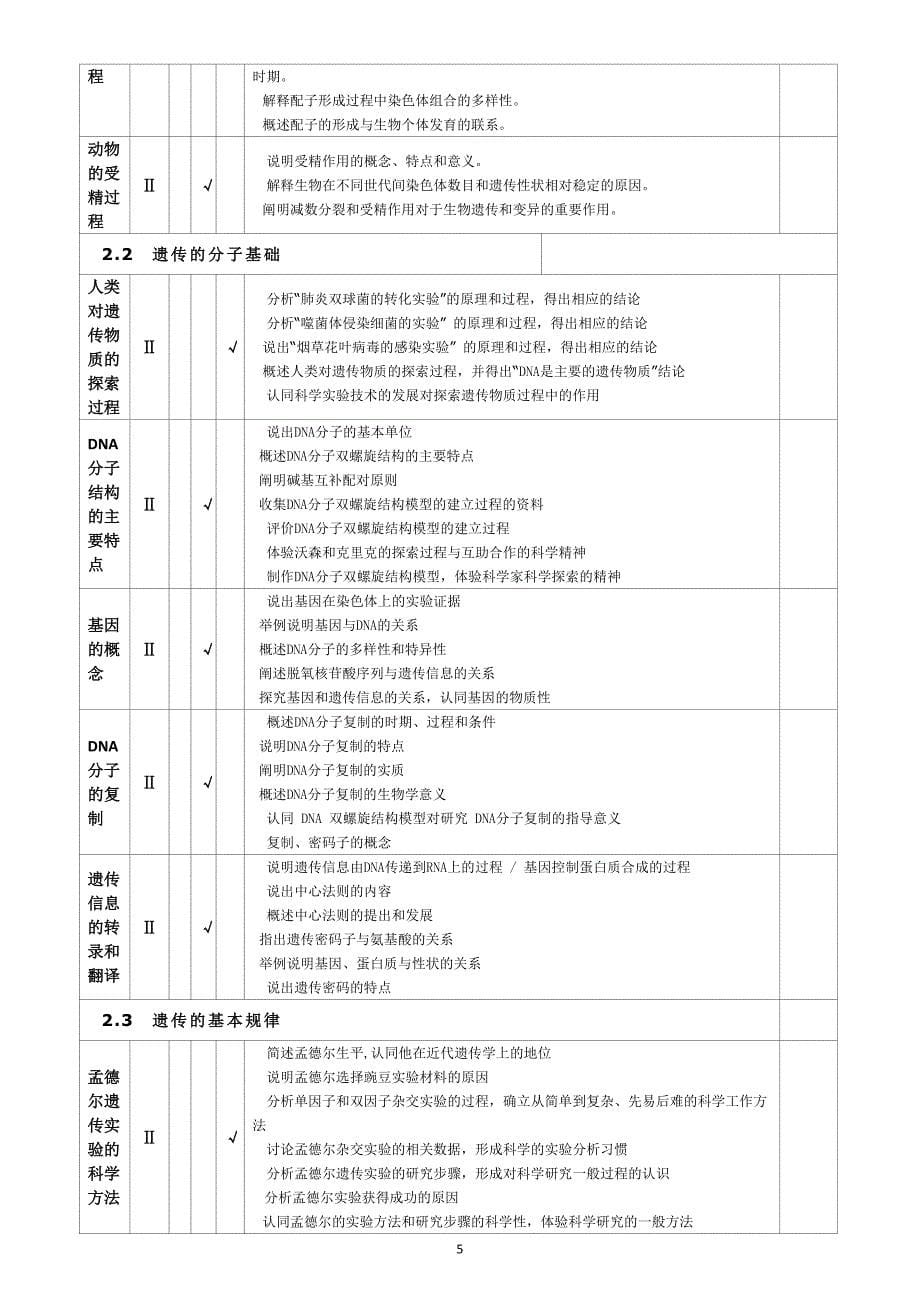 高考生物考纲分析和考点细化正稿_第5页