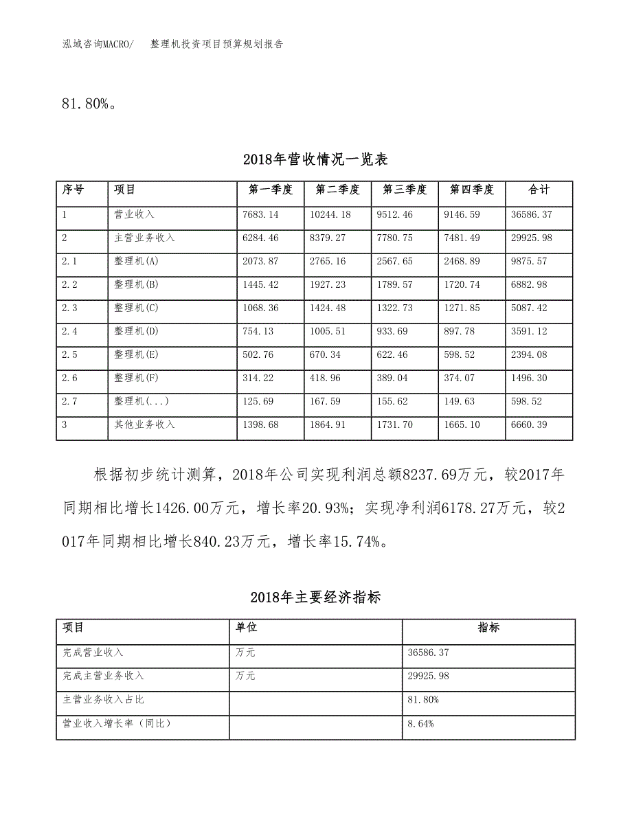 整理机投资项目预算规划报告_第3页