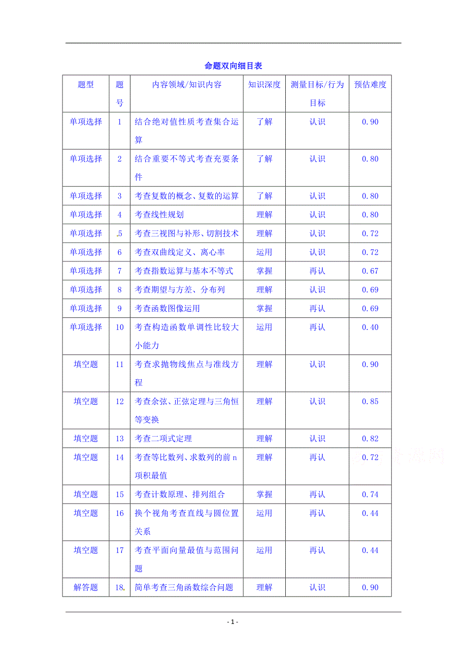 浙江省杭州市2019届高三高考命题比赛模拟数学试卷18 Word版含答案_第1页