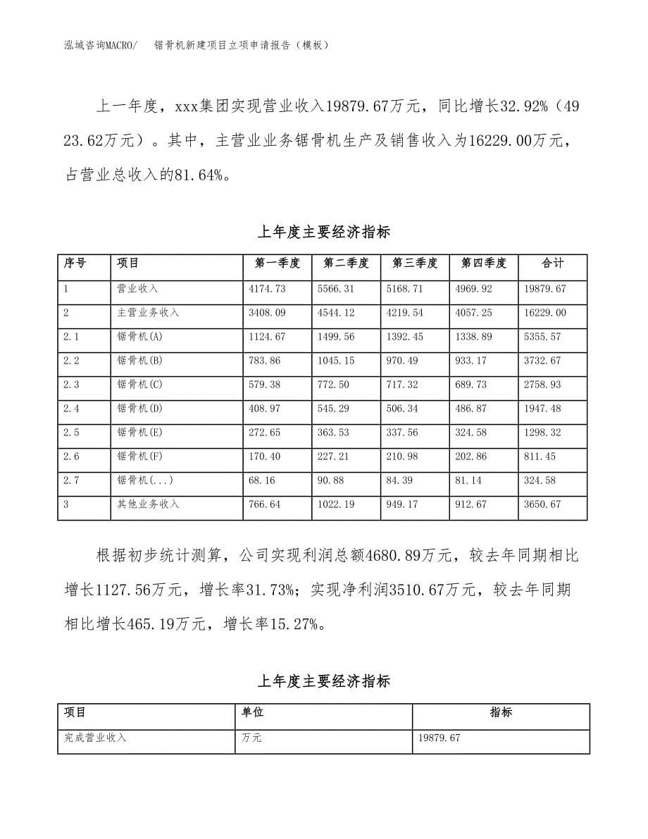 锯骨机新建项目立项申请报告（模板）_第5页