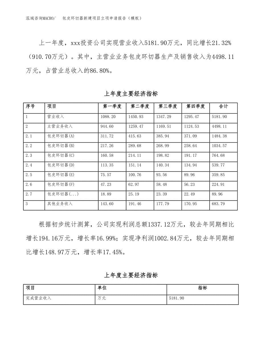 包皮环切器新建项目立项申请报告（模板）_第5页