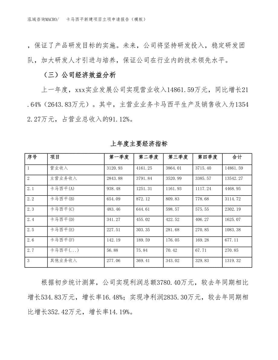 卡马西平新建项目立项申请报告（模板）_第5页