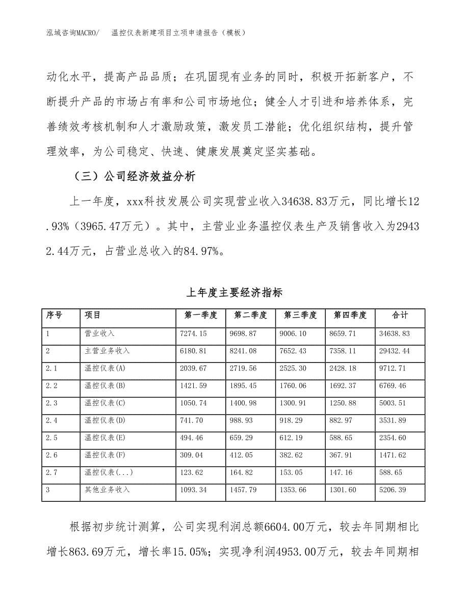 温控仪表新建项目立项申请报告（模板）_第5页