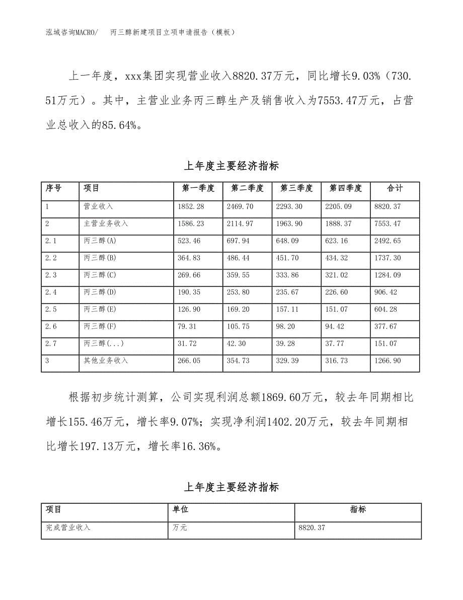 丙三醇新建项目立项申请报告（模板）_第5页