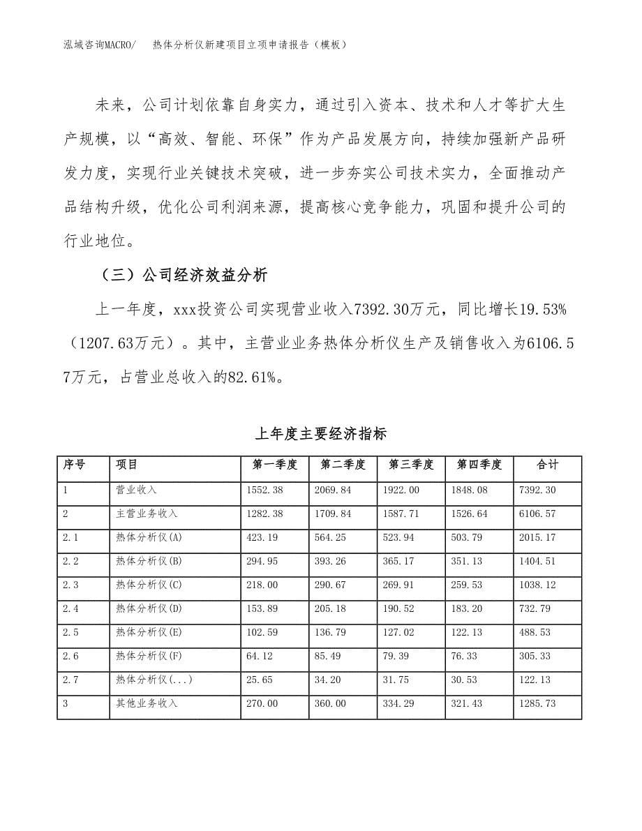 热体分析仪新建项目立项申请报告（模板）_第5页