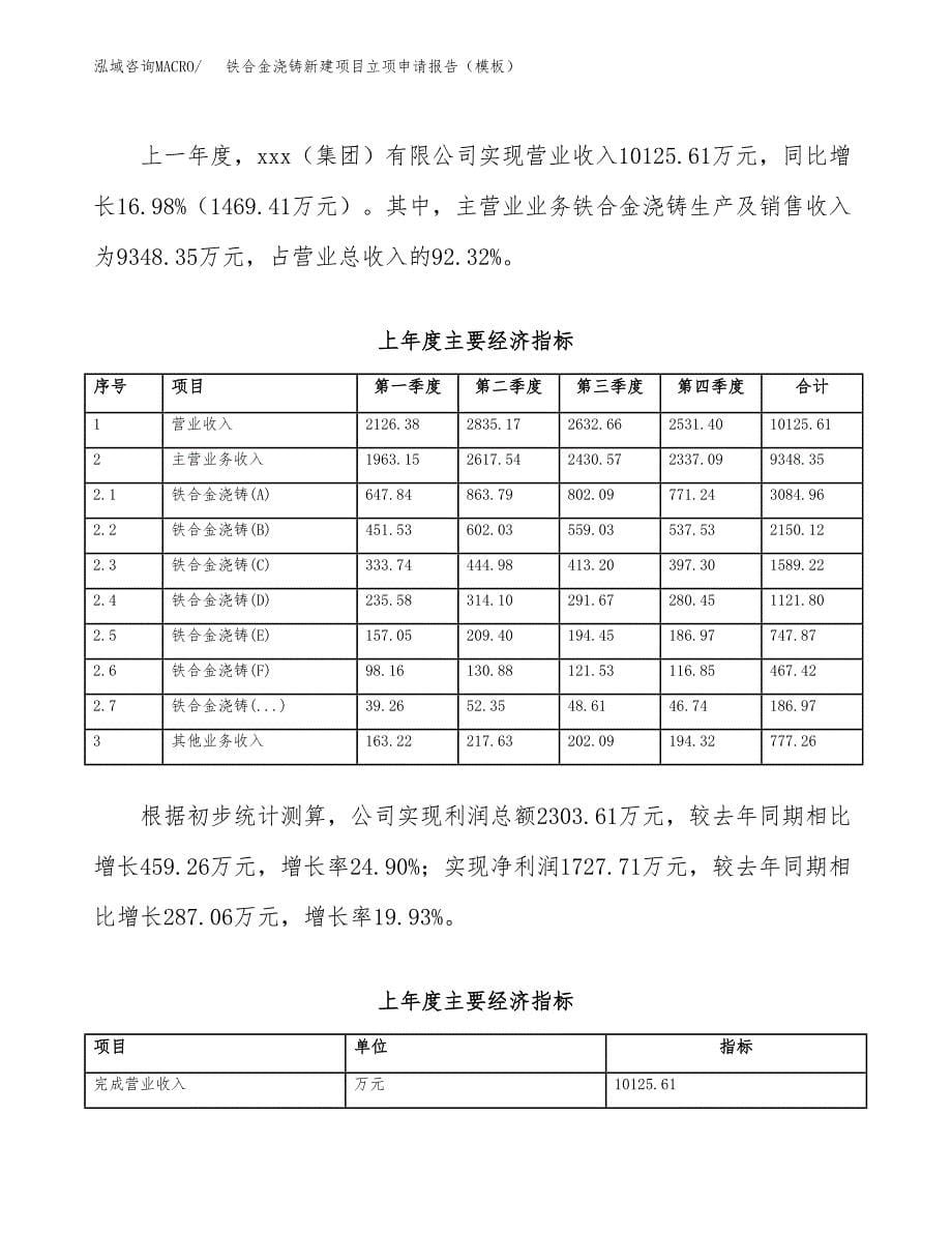 铁合金浇铸新建项目立项申请报告（模板）_第5页