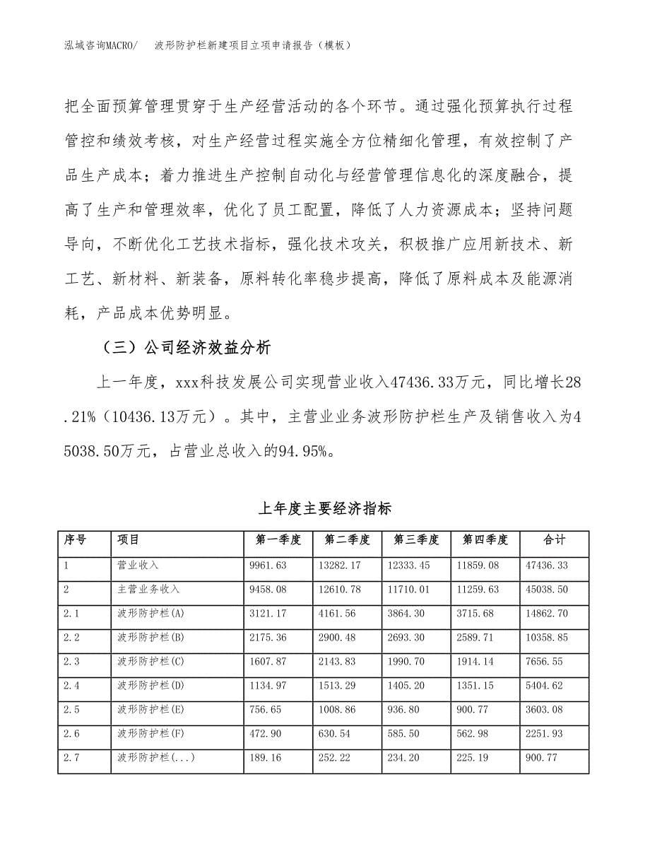 波形防护栏新建项目立项申请报告（模板）_第5页