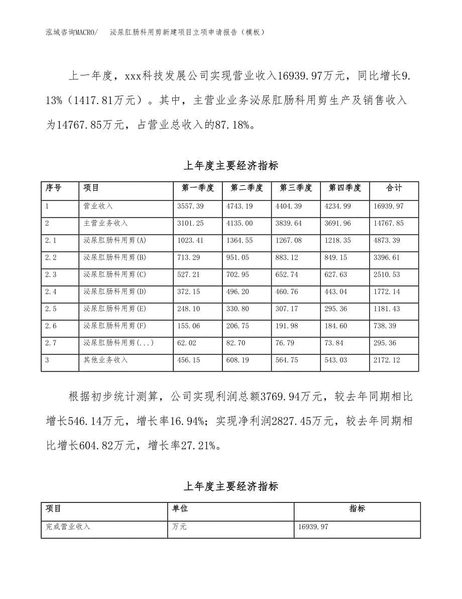 泌尿肛肠科用剪新建项目立项申请报告（模板）_第5页