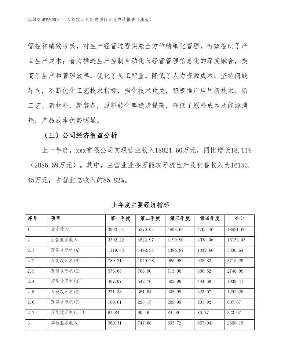 万能攻牙机新建项目立项申请报告（模板）_第5页