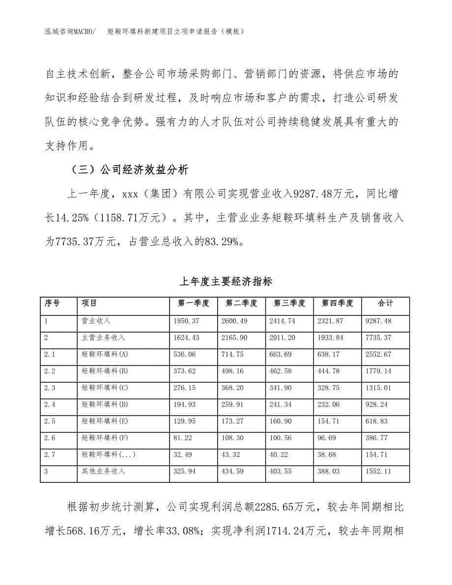 矩鞍环填料新建项目立项申请报告（模板）_第5页