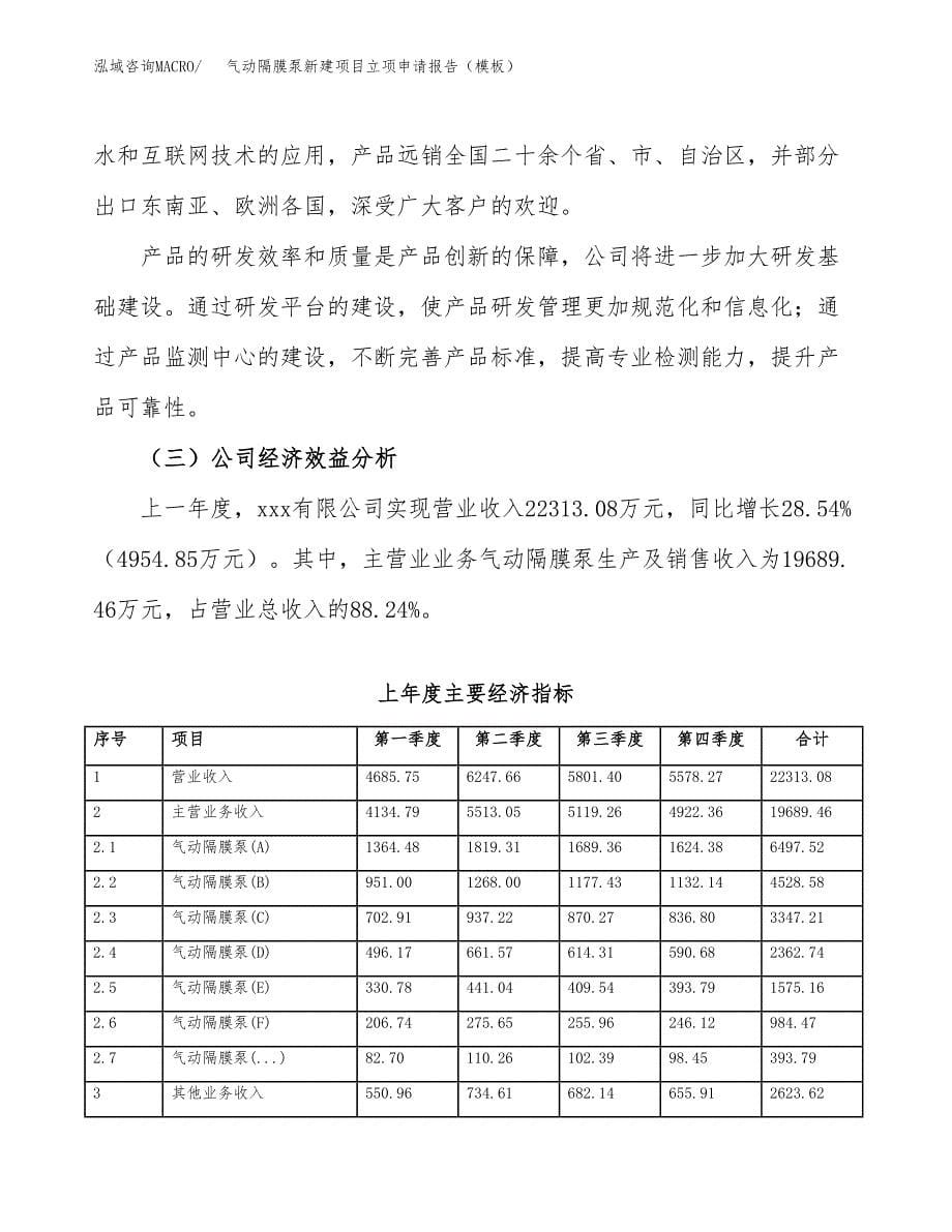 气动隔膜泵新建项目立项申请报告（模板）_第5页