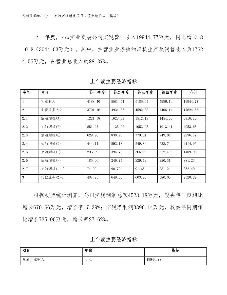 抽油烟机新建项目立项申请报告（模板）_第5页