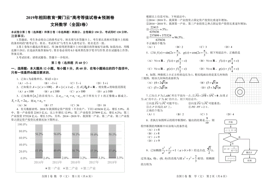 2019年相阳教育“黉门云”高考等值试卷★预测卷（全国I卷） 数学（文） Word版含答案_第1页