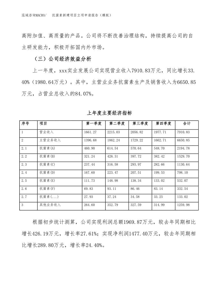 抗菌素新建项目立项申请报告（模板）_第5页